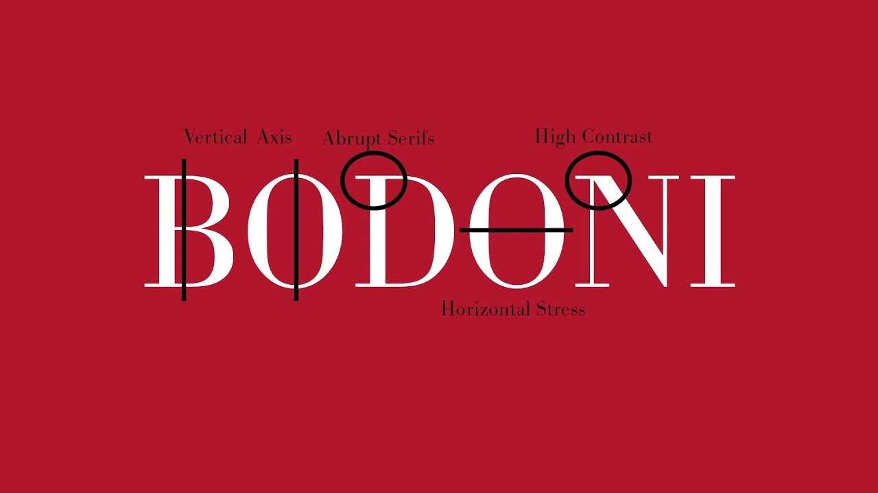 Bodoni