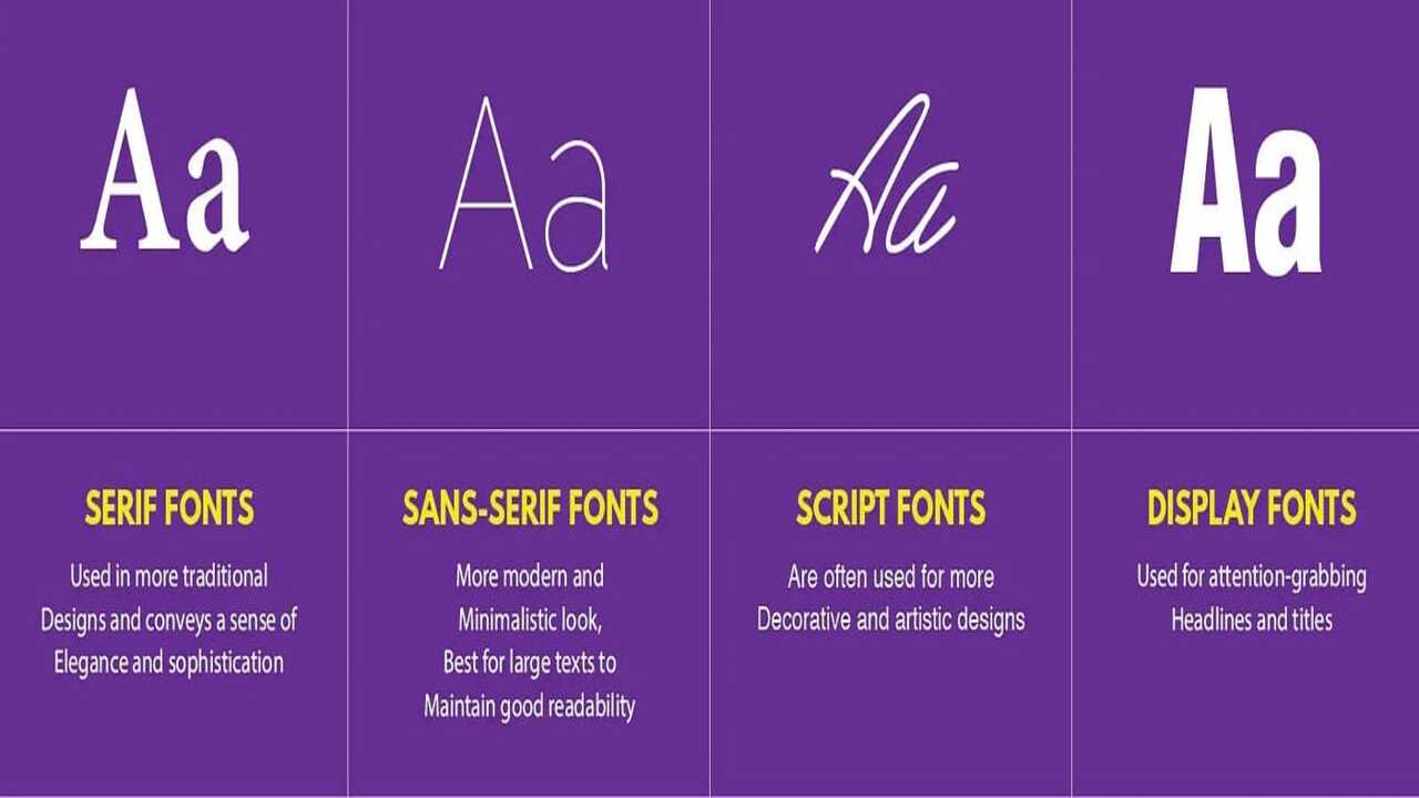 Choosing The Right Font For Your Project