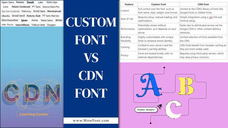 Custom Font vs CDN Font