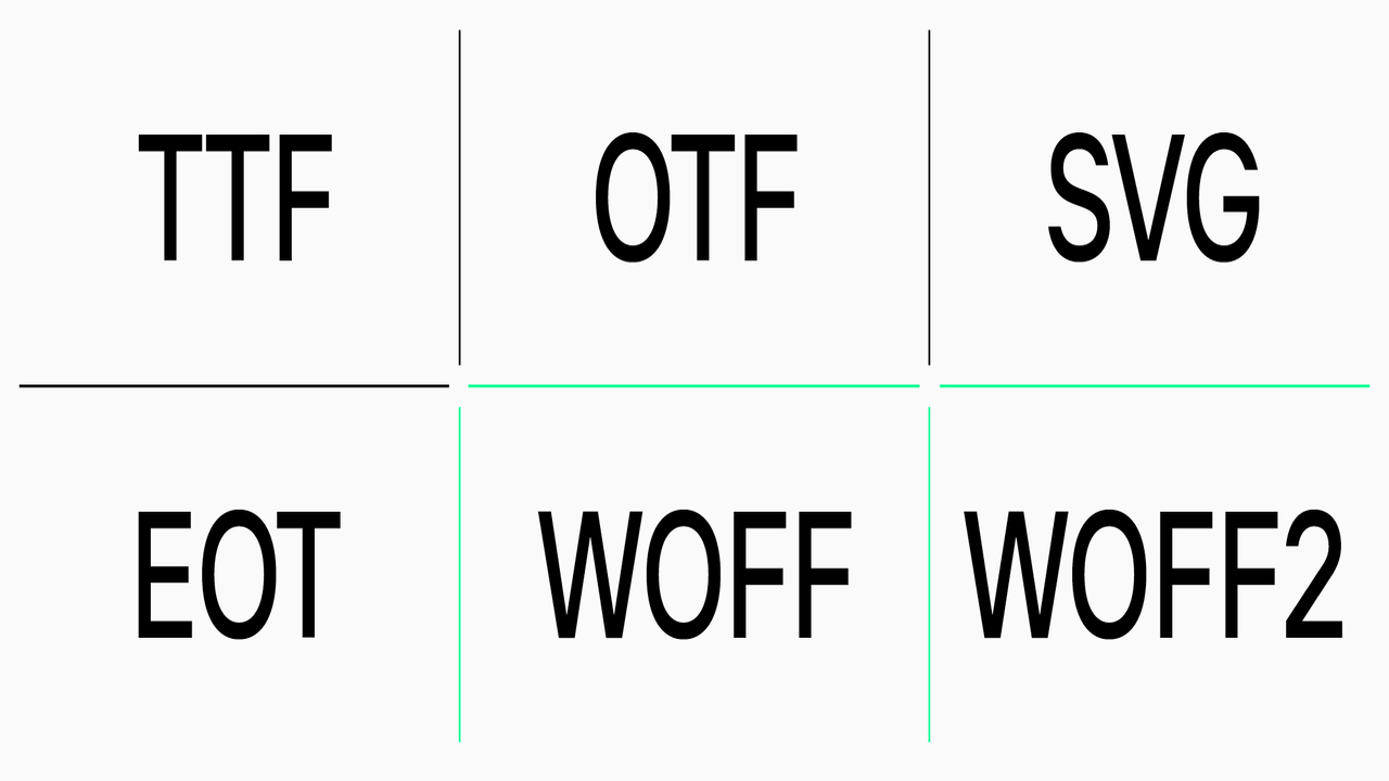 Font File Formats For the Web