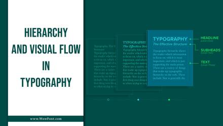 Hierarchy And Visual Flow In Typography